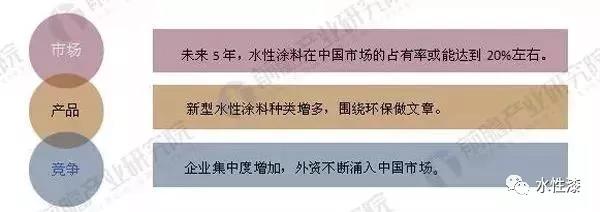2018-2023年我國水性涂料產(chǎn)量預(yù)測