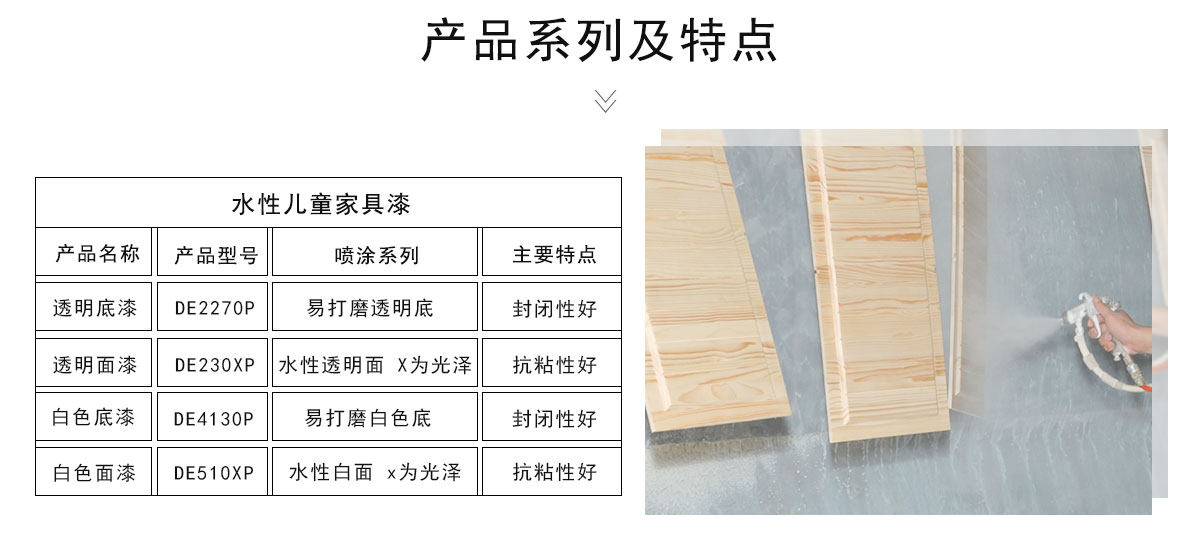 產(chǎn)品系列及特點